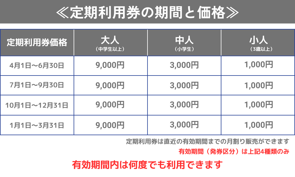 定期利用券②.png