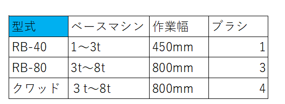 RB_スペック表.png