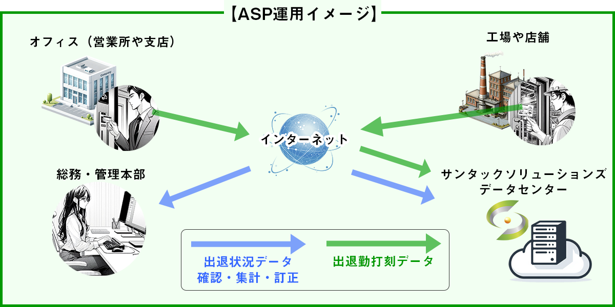 ASP運用イメージ