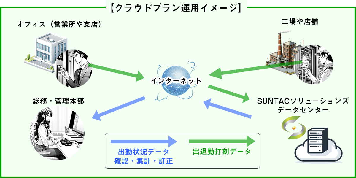 ASP運用イメージ