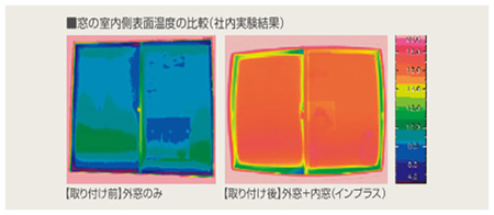 窓の室内側表面温度の比較