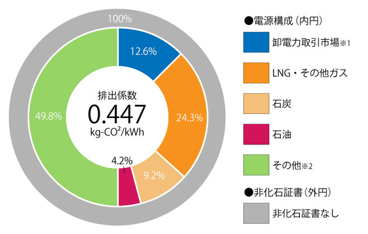 電源構成図（R4年度実績）.jpg