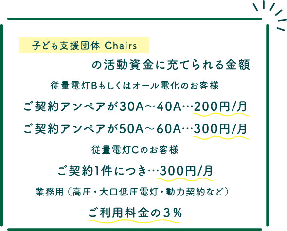 寄付金Chairs.gif