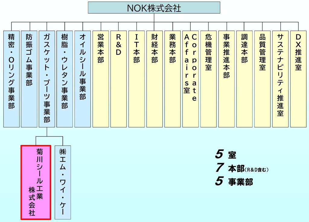 NOK組織図.jpg