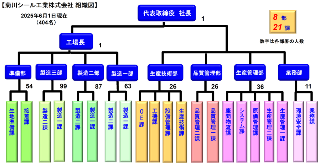 組織図（25.6.1）.png