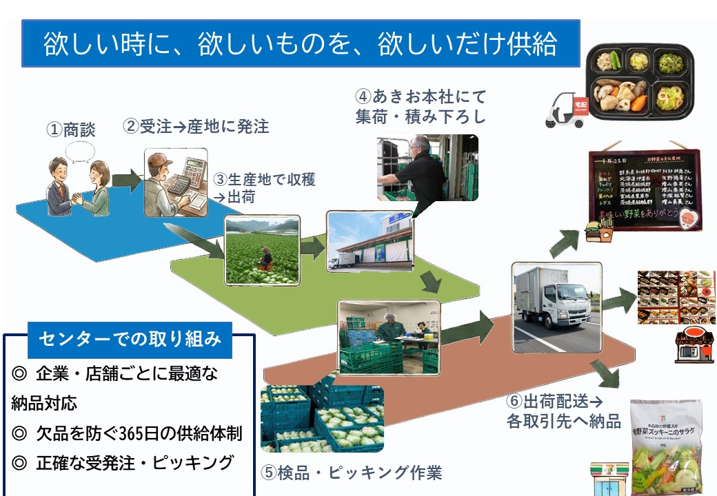 ★物流2.jpg