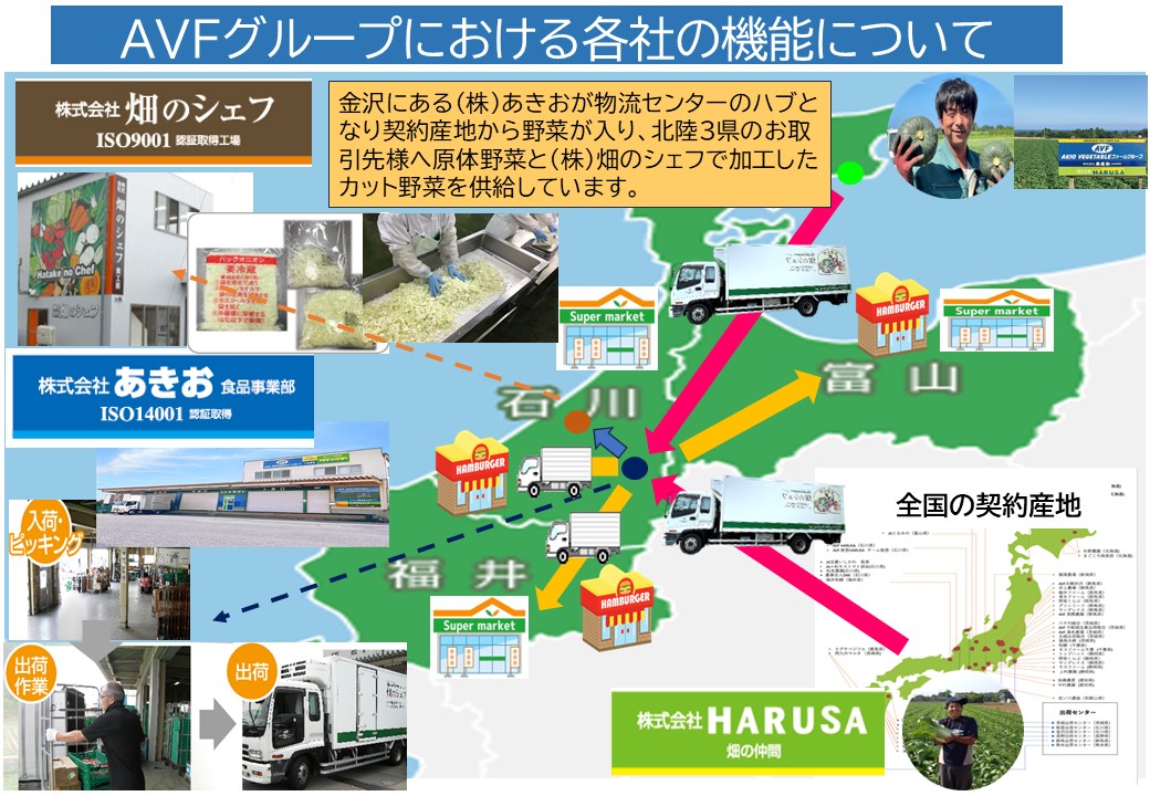★物流紹介図.jpg
