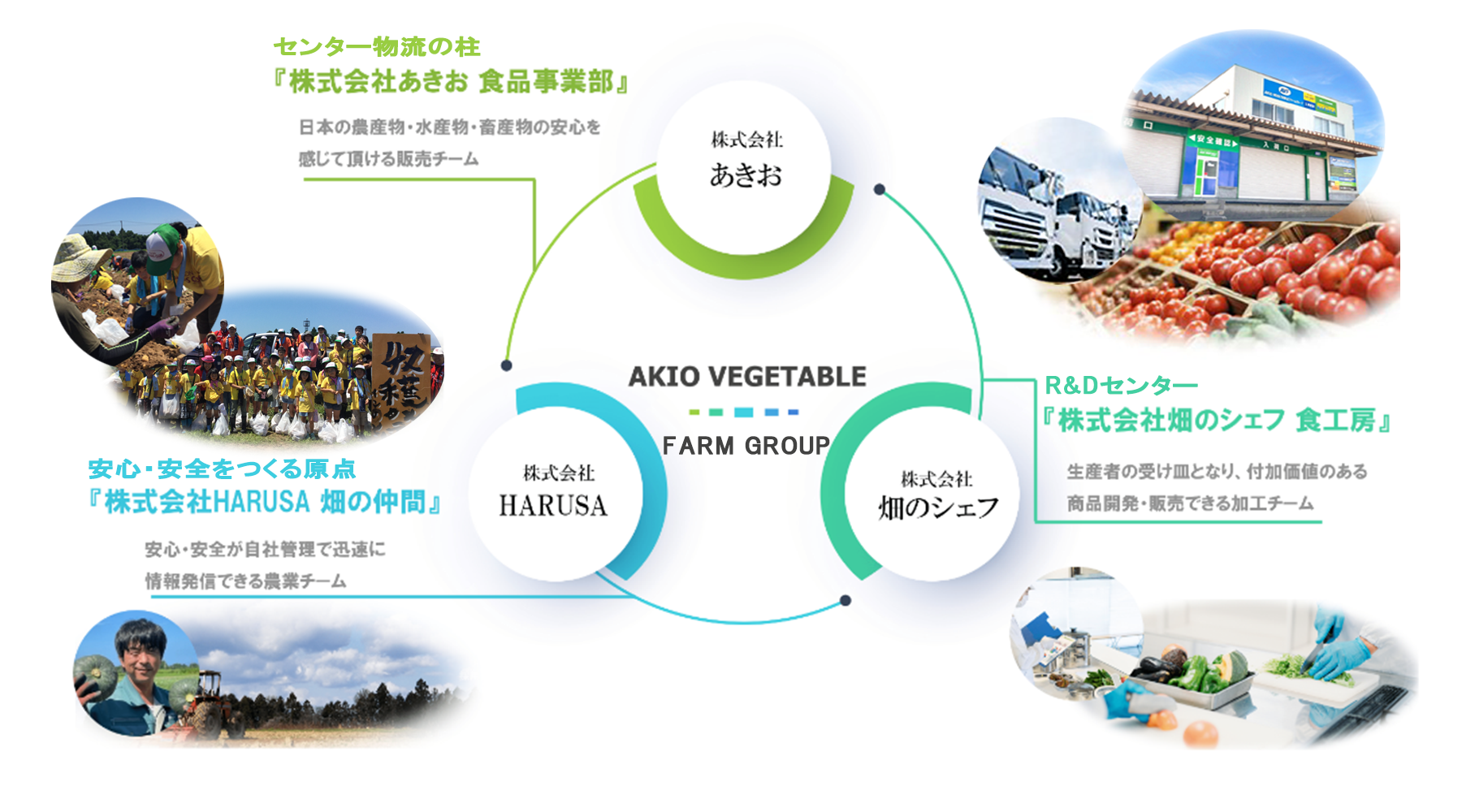 事業構図.png